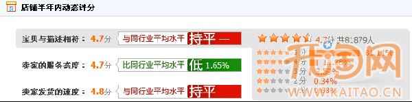 桔熊 台湾服装旗舰店