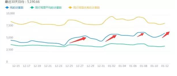 淘宝店铺怎么优化标题?淘宝标题优化技巧 淘宝店铺怎么优化标题?淘宝标题优化技巧