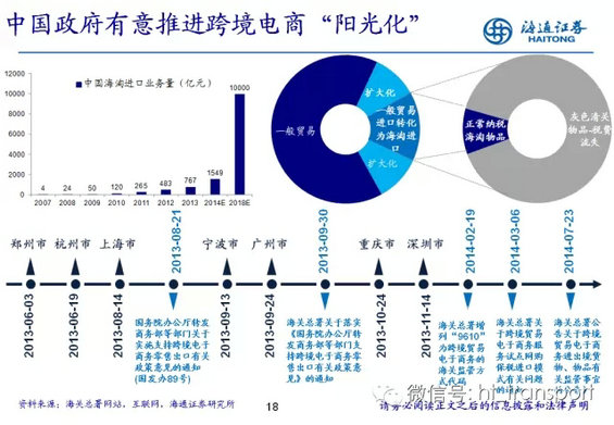 干货：读了这32张PPT，跨境电商你就搞清楚了！