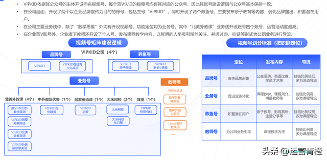 教育行业视频号矩阵建设与运营策略分析报告（完整版）分享