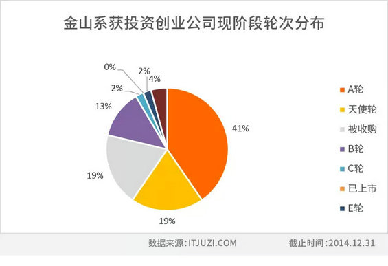 中国互联网江湖的14个创业派系