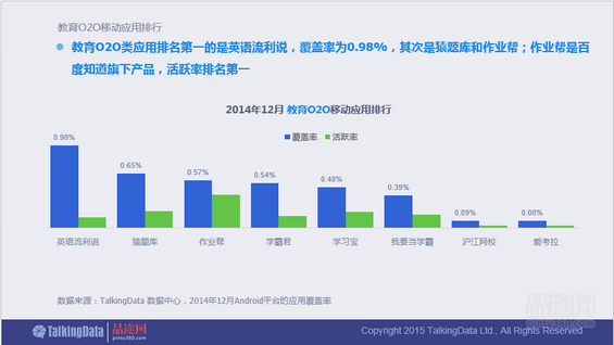 干货！90页PPT透析2014年O2O移动应用行业