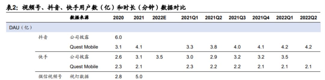 专访安吉拉｜视频账号持续“霸榜”背后的实战剖析