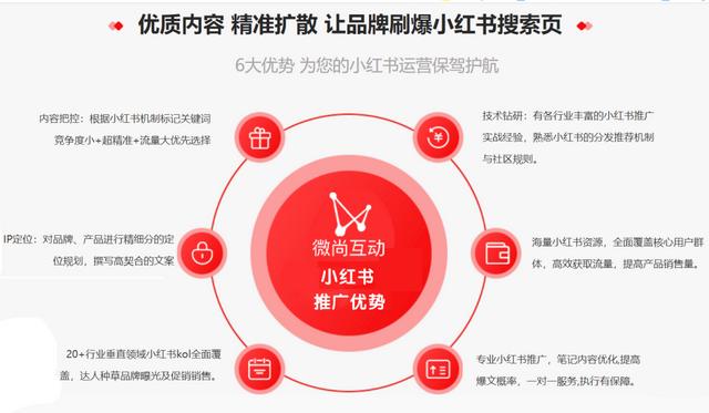 新手如何种草小红书