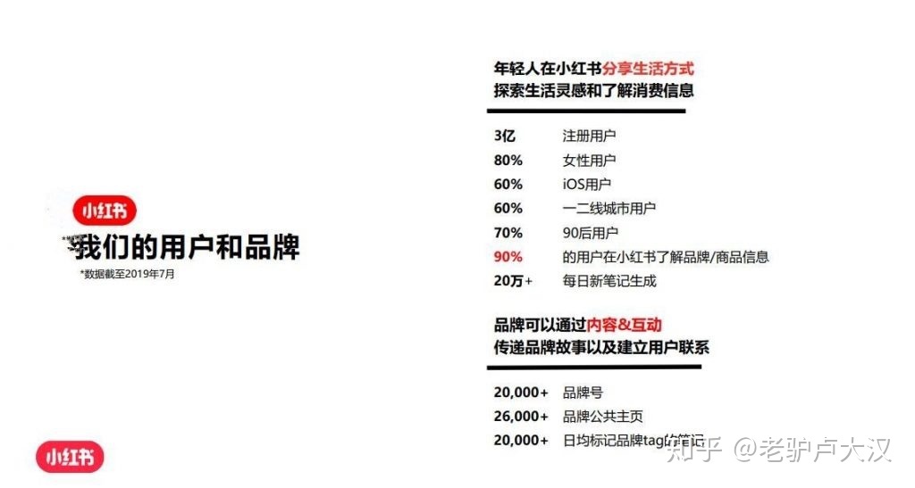 小红书种草推广到底有没有效果？