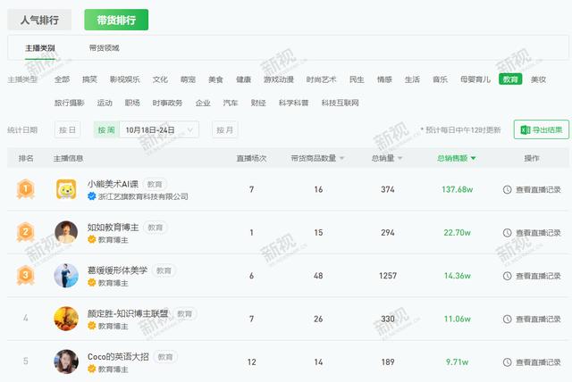 视频号直播3大变现模式，总有一个适合你