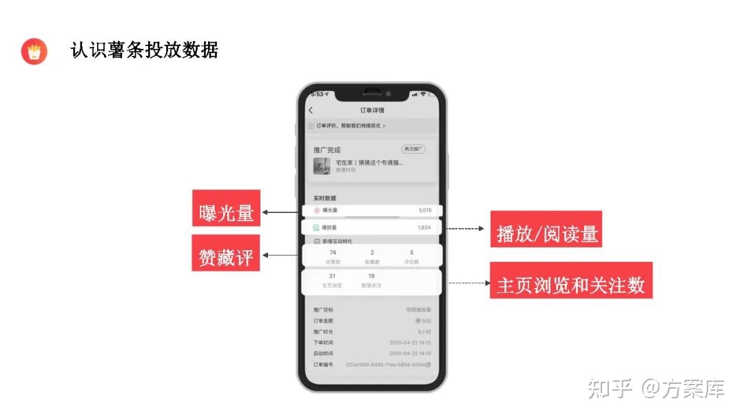 2022小红书节日营销指南（附下载）