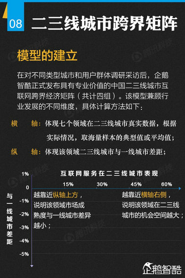 纯干货：七大领域 最牛的二三线城市互联网跨界调查！