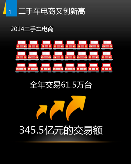 野蛮生长时代：二手车上风口预测