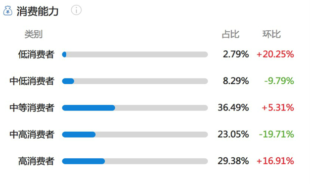 小红书产品分析：种草神器为何如此神奇？