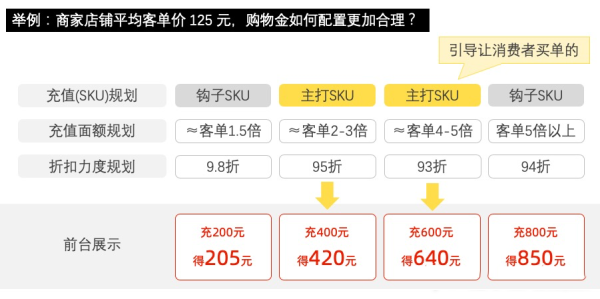 购物金商品如何发布？发布流程是什么？