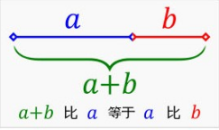 怎么制作直通车图片？有什么技巧?