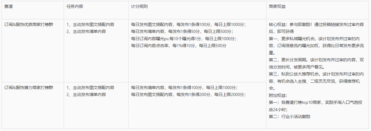 速看！淘宝即将开启淘宝订阅服饰商家内容化打榜赛