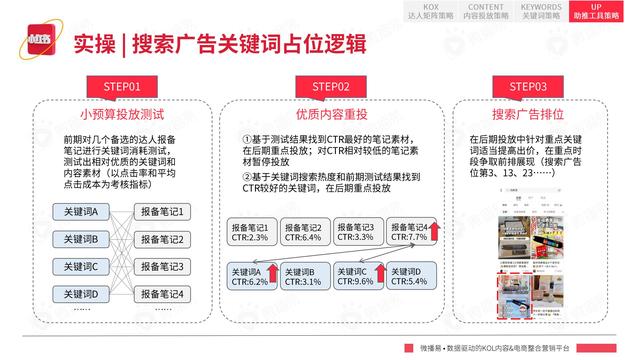 2022年小红书平台营销投放趋势报告，微播易，完整版91页