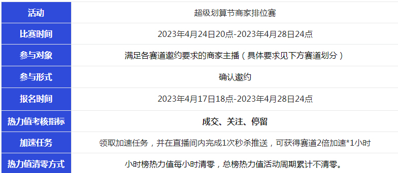 2023年淘宝直播超级划算节活动招商来袭！