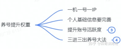 2022 年tiktok苹果/安卓下载详细教程(附带tiktok运营资料) 2022 年tiktok苹果/安卓下载详细教程(附带tiktok运营资料)