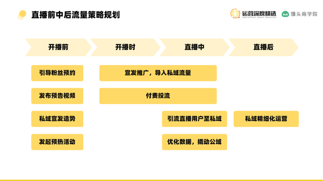 单场GMV破千万的视频号直播间背后，总结的 9 个核心命题