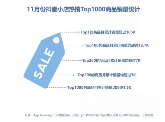 2019年Q4抖音媒体广告投放分析