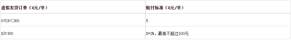 淘宝特价版新增新人场活动招商规则，来看具体规则要求