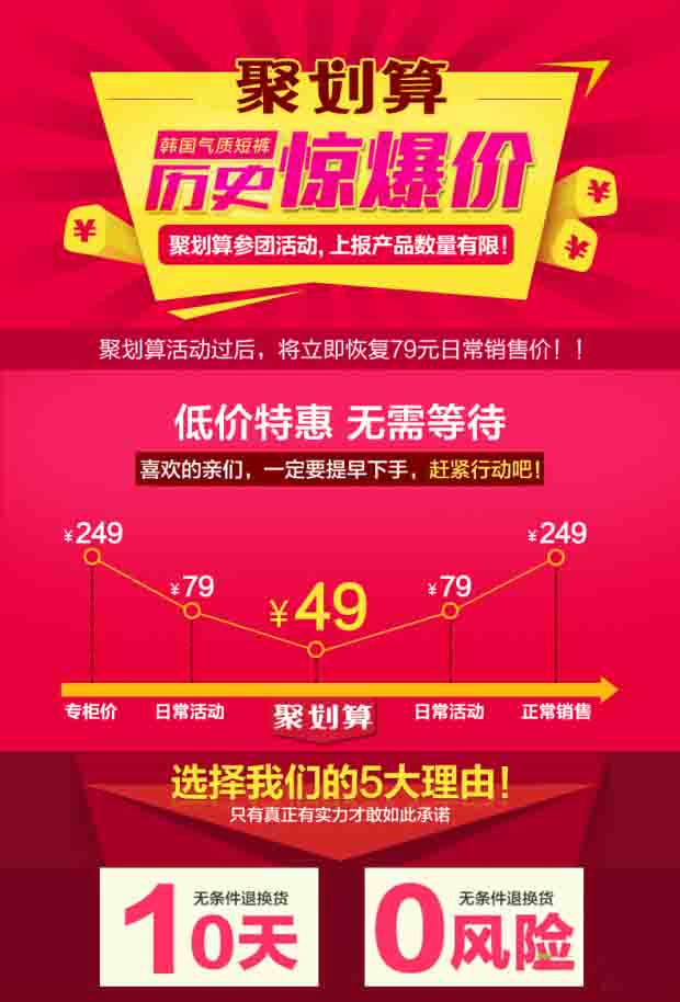 新手卖家如何快速制作宝贝详情页? 新手卖家如何快速制作宝贝详情页?