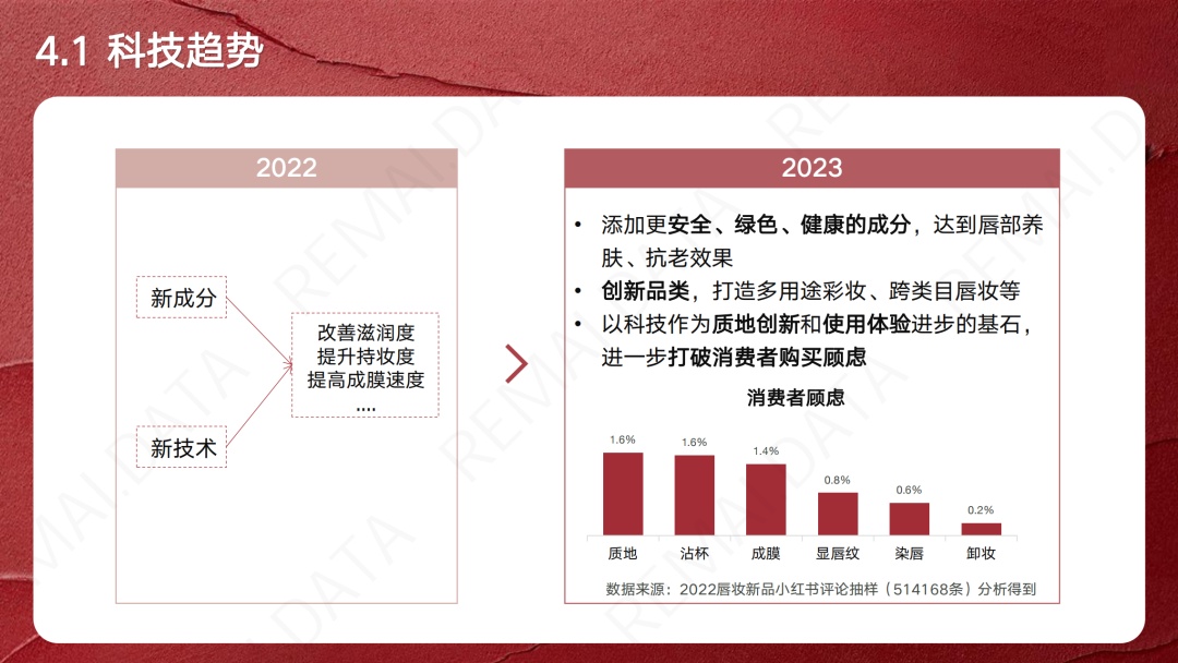 【小红书运营】营销报告 | 2023小红书口红新品趋势洞察, 扒 … …