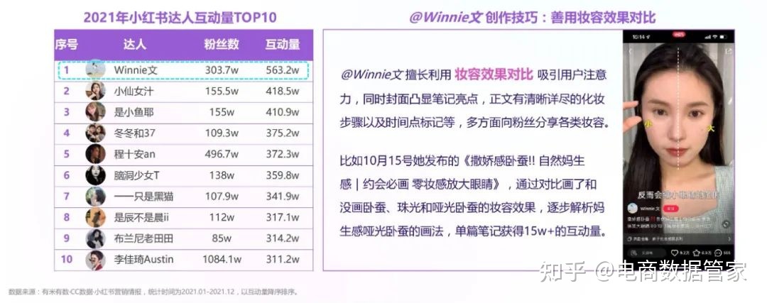 2022抖音&小红书美妆行业营销报告（上）