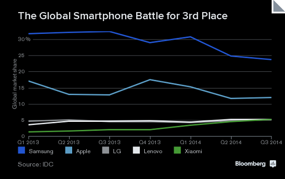 2014年中国互联网数据大盘点