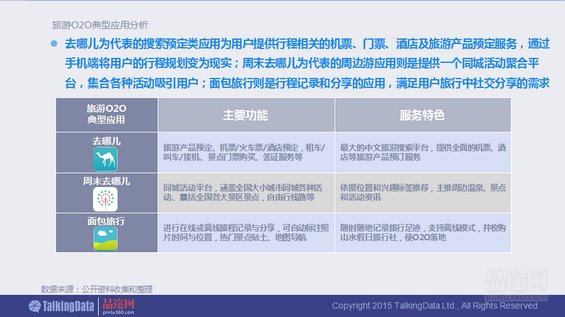 干货！90页PPT透析2014年O2O移动应用行业
