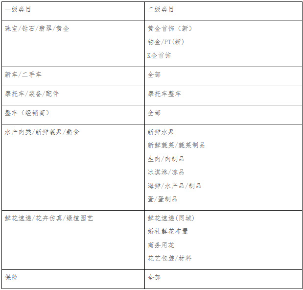 天猫及营销平台最低标价/成交价计算标准变更公告