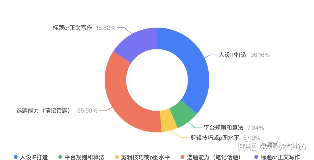 2022，小红书博主还能不能赚钱？