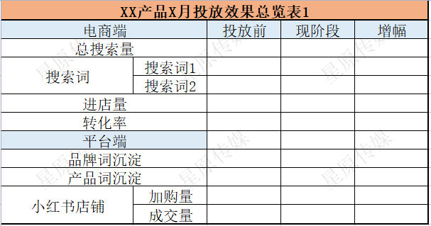 4个步骤2小时极速复盘小红书投放！高效备战双十二