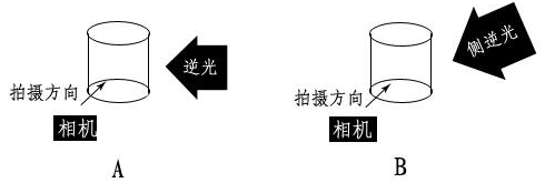 淘宝静物拍摄技巧:淘宝静物拍摄灯光布置 淘宝静物拍摄技巧:淘宝静物拍摄灯光布置