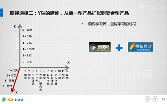 30张PPT让你看懂中国在线教育行业