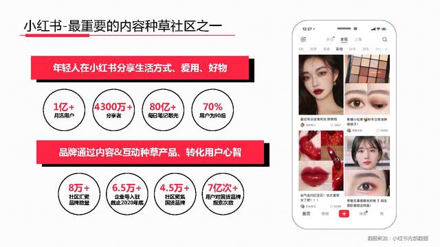 2022年度小红书高效种草营销手册-标记我的生活-小红书