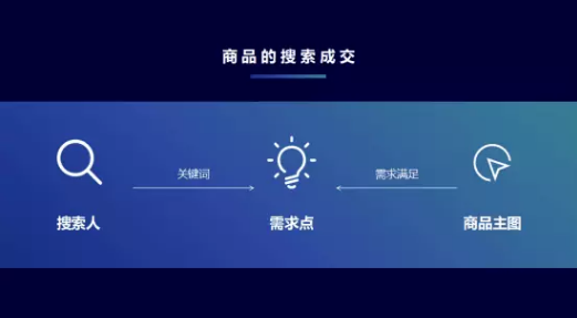 怎么做淘宝主图能迎合消费者的需求？