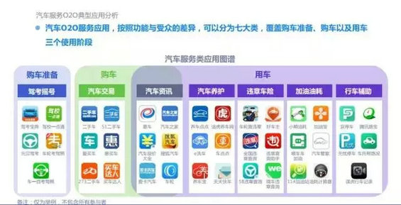 2015年度O2O移动应用行业白皮书