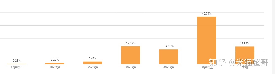 我的视频号运营心得 我的视频号运营心得