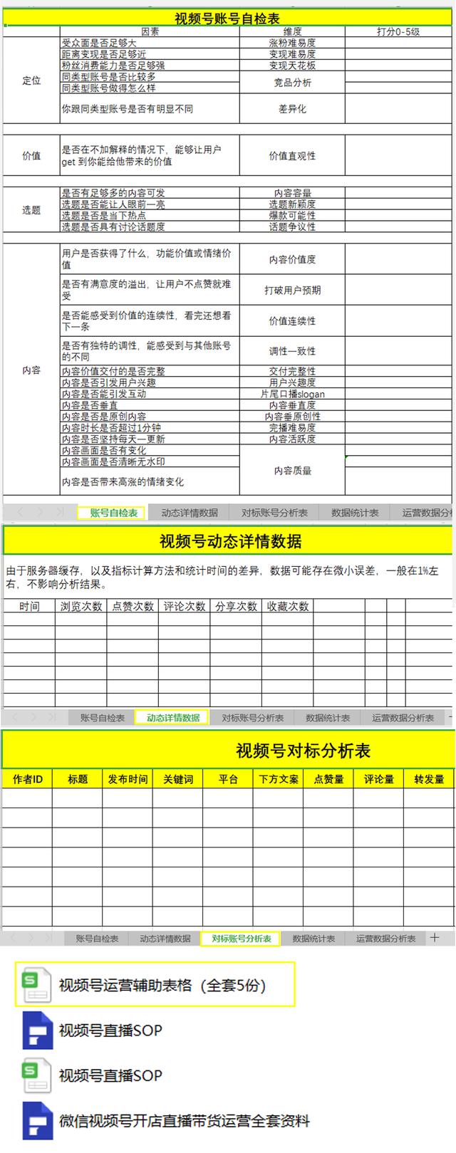 微信视频号运营辅助表格合集