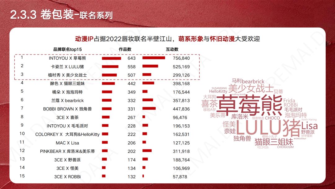 【小红书运营】营销报告 | 2023小红书口红新品趋势洞察, 扒 … …