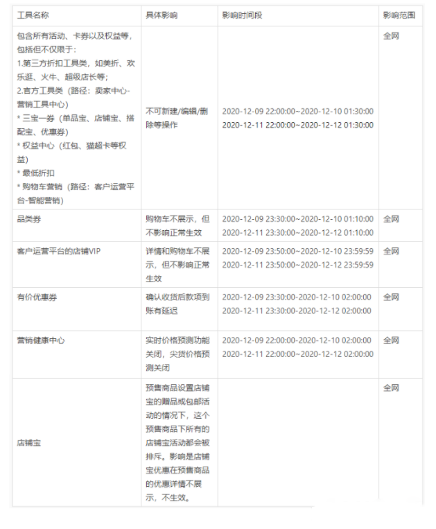 淘宝/天猫双12大促营销工具会被限制吗？大促商品优惠叠加逻辑是什么？