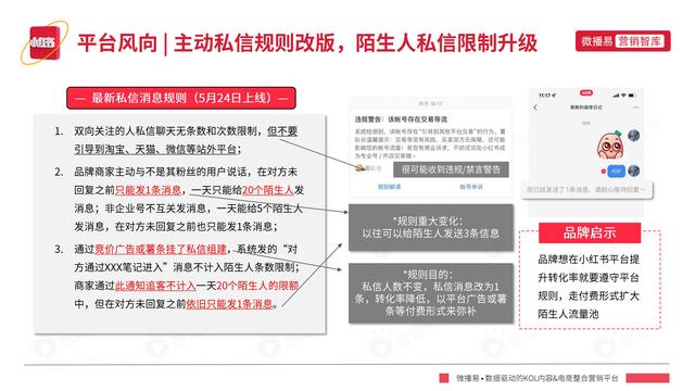 2022年小红书平台营销投放趋势报告，微播易，完整版91页