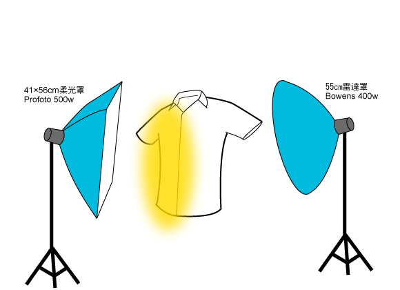 淘宝T恤衬衫拍摄技巧解读