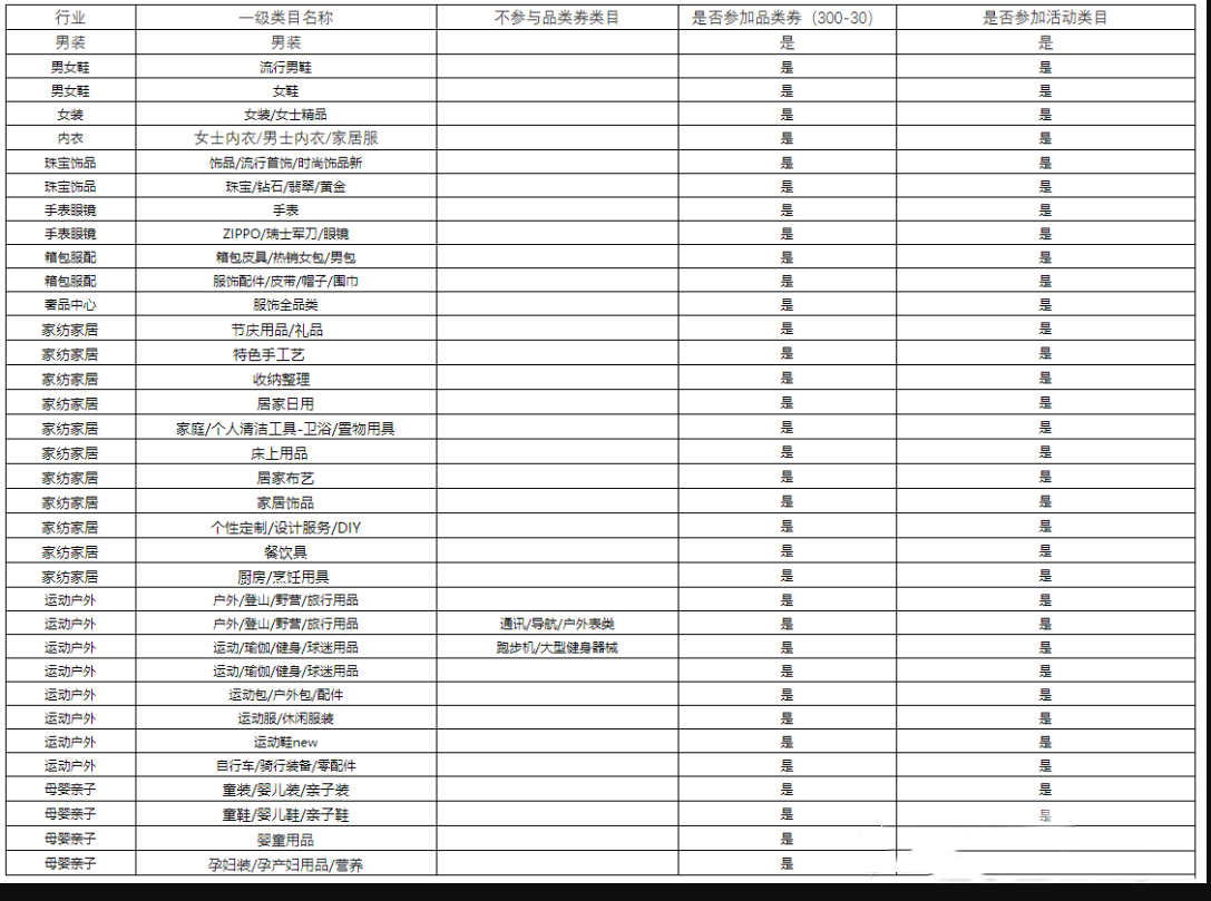 天猫新年狂欢活动开始报名！招商规则是什么？