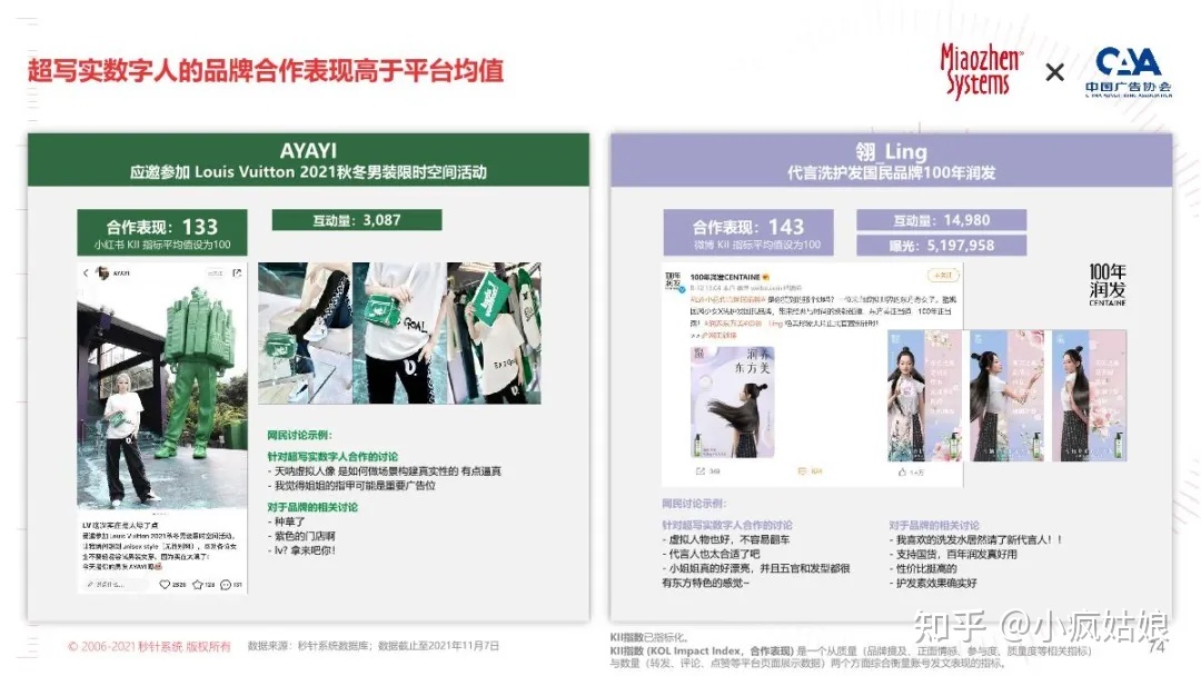 2022年KOL营销白皮书