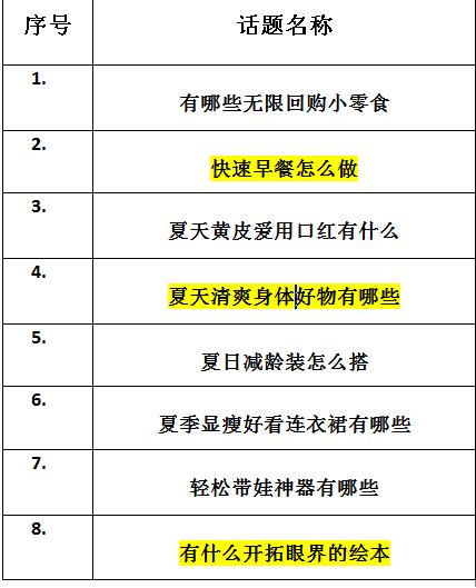 点淘618晒单请回答- UGC活动来袭！