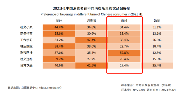 估值45亿，超越雀巢和星巴克！网红咖啡三顿半的小红书内容营销打法拆解