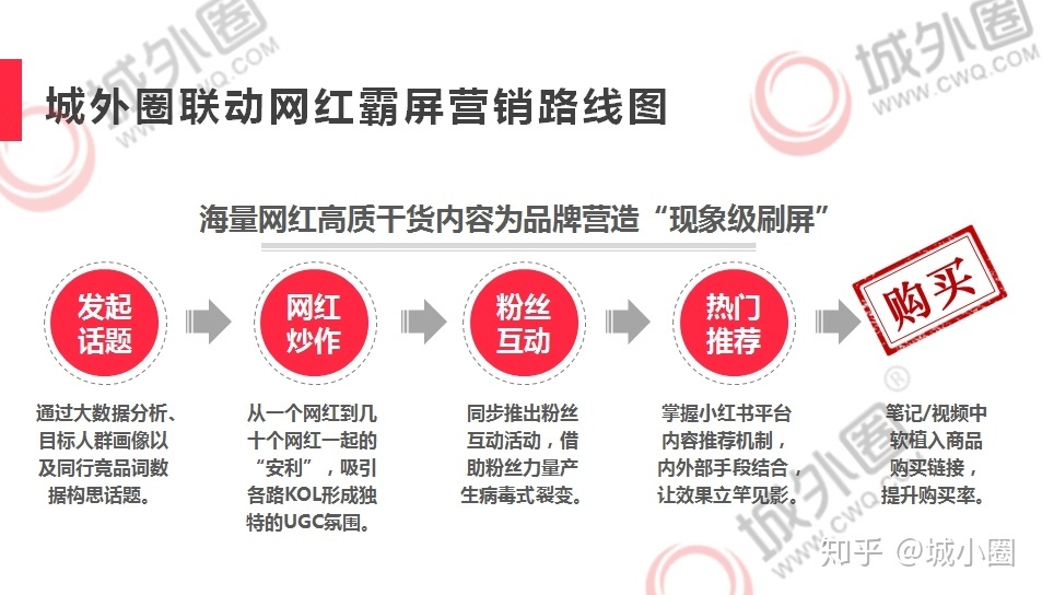 小红书营销案例解析:这样做小红书整合营销方案,品牌销量 … … 小红书营销案例解析:这样做小红书整合营销方案,品牌销量 … …