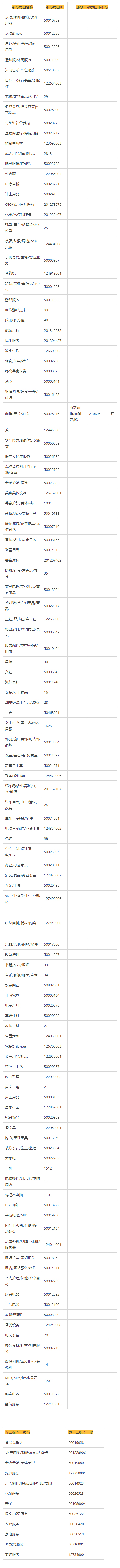 2022年天猫国庆狂欢季招商来袭！