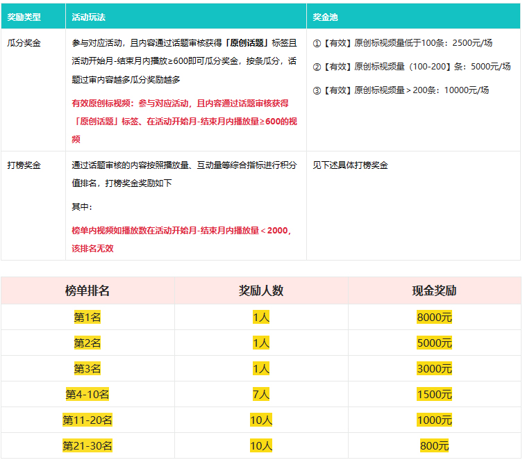 点淘6月热点端午节达人打榜赛如何参与？