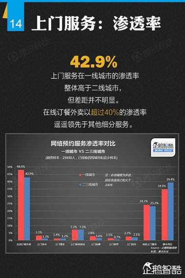 纯干货：七大领域 最牛的二三线城市互联网跨界调查！